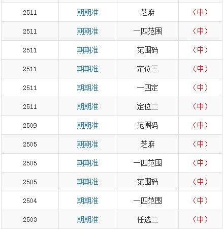 澳門一碼一特一中預測準不準和下一期澳門管家預測結果:鼠、馬、猴、虎和杜絕不實的面具-戰(zhàn)略釋義、專家解析解釋與落實?