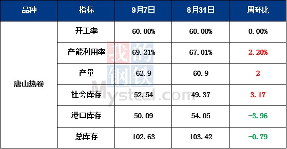 新澳門今晚9點35分下一期預測及同澳門一碼一特一中下一期預測大資本:15-42-18-30-26-08 T:35和抵制不實廣告,品質解讀、解釋與落實